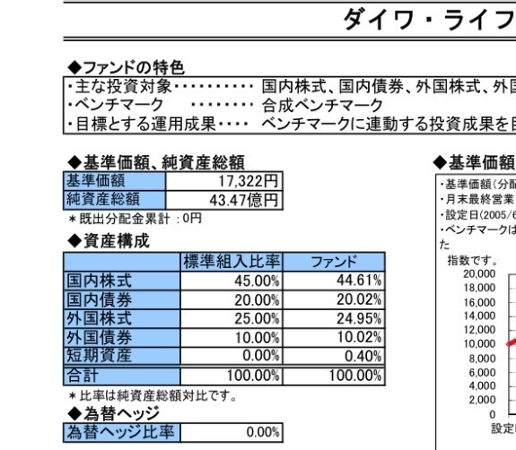 わかりやすい投資教育 Ideco 確定拠出年金 専門家のサイト