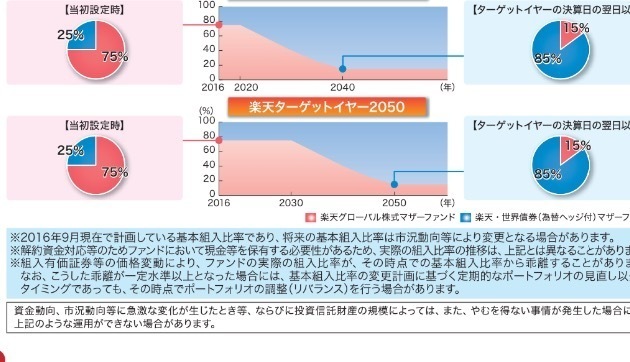 最終回 中村式アバウトだけどリアルな年金投資教室 バランス型と資金流出入 Ideco 確定拠出年金 専門家のサイト