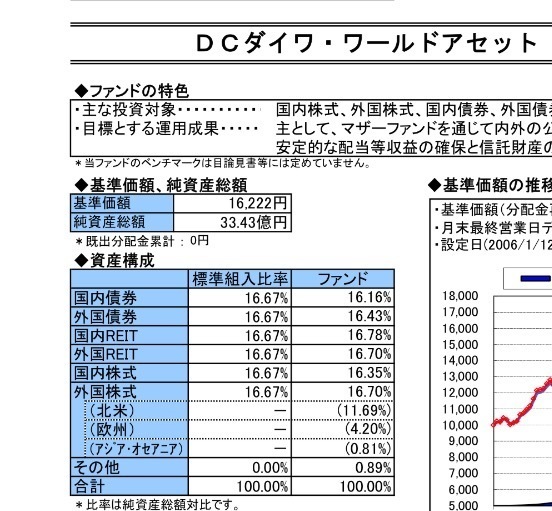 最終回 中村式アバウトだけどリアルな年金投資教室 バランス型と資金流出入 Ideco 確定拠出年金 専門家のサイト